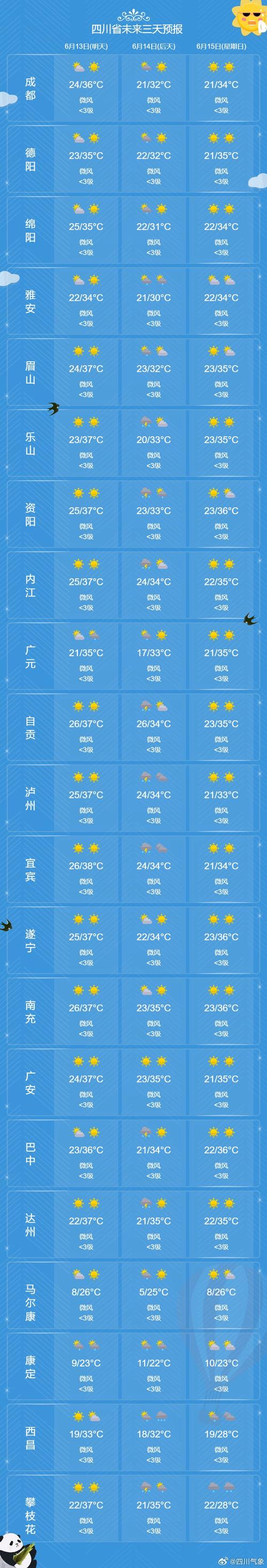 阿坝金川最低气温，阿坝州金川温度-第4张图片-屿企百科网
