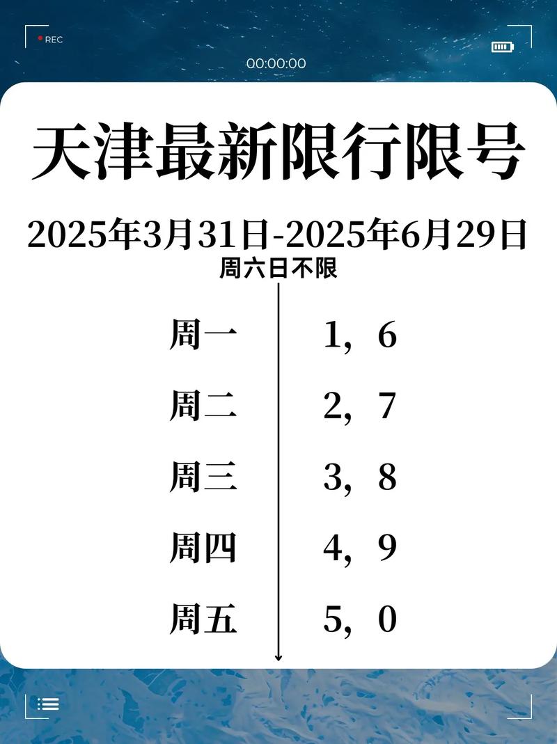 天津限号怎么排列，天津限号规律-第1张图片-屿企百科网