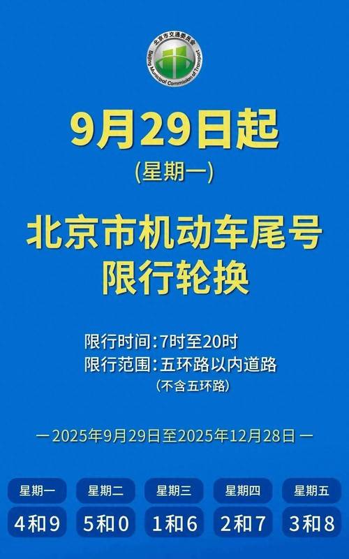 北京限号下周轮换，北京限号下轮调整时间？-第1张图片-屿企百科网