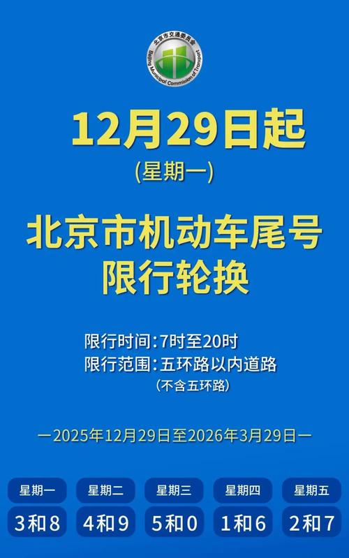 北京限号下周轮换，北京限号下轮调整时间？-第7张图片-屿企百科网