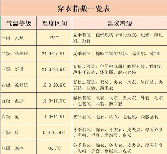 普宁历年最低气温，普宁温度最低多少度-第4张图片-屿企百科网