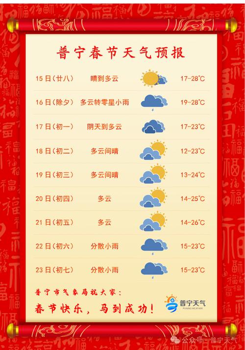 普宁历年最低气温，普宁温度最低多少度-第5张图片-屿企百科网