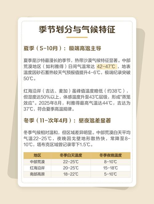 沙特气温怎样，沙特常年气温-第3张图片-屿企百科网