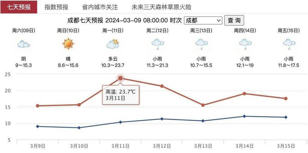 气温数据去哪里找，气温数据表格-第8张图片-屿企百科网