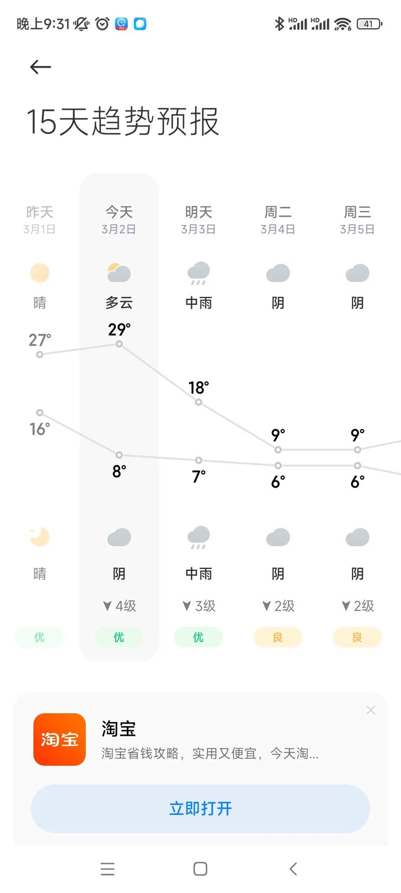 昆山最冷气温多少度，昆山冷吗?？-第7张图片-屿企百科网