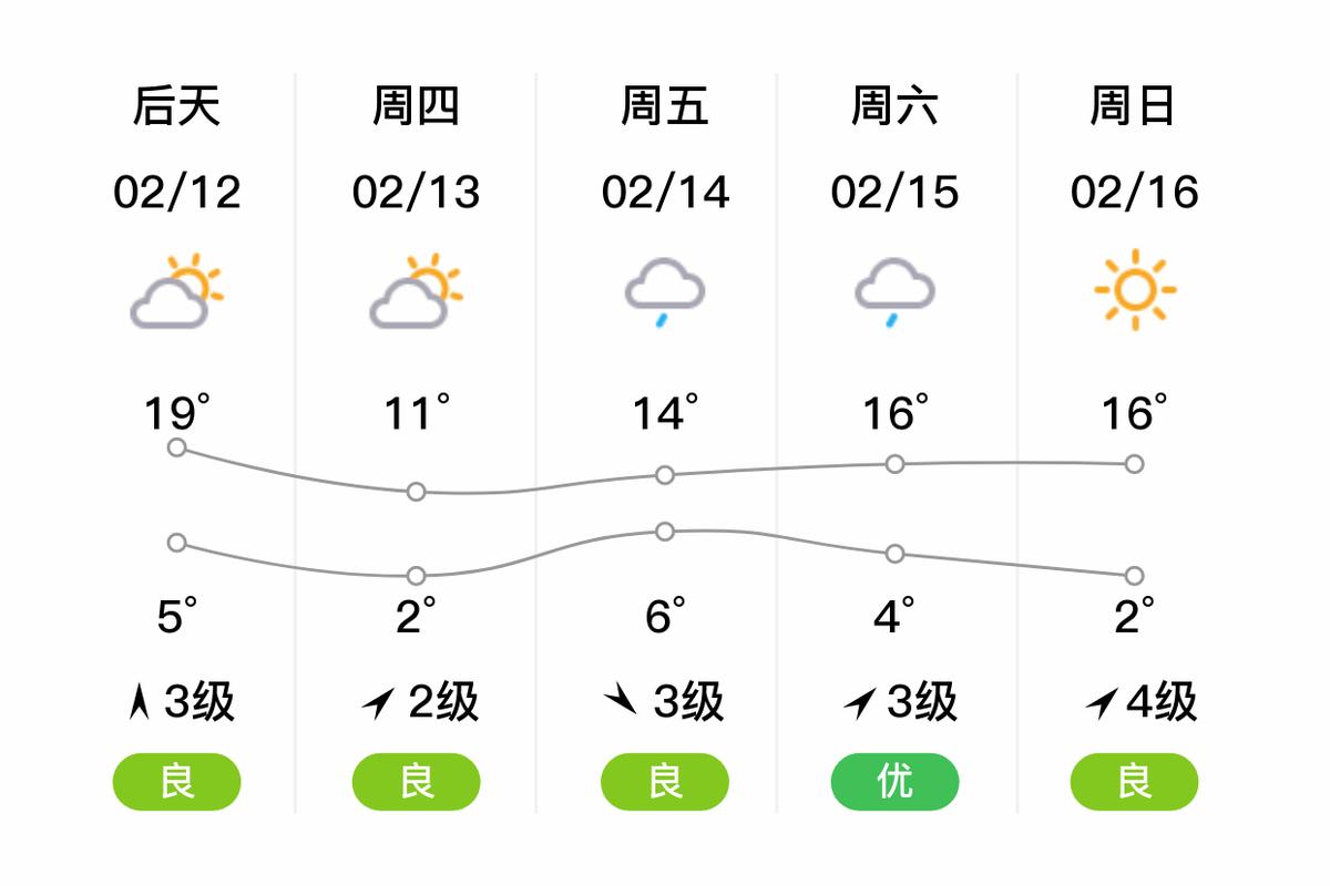 三门县气候是什么？浙江省台州市三门县气象预报？-第6张图片-屿企百科网