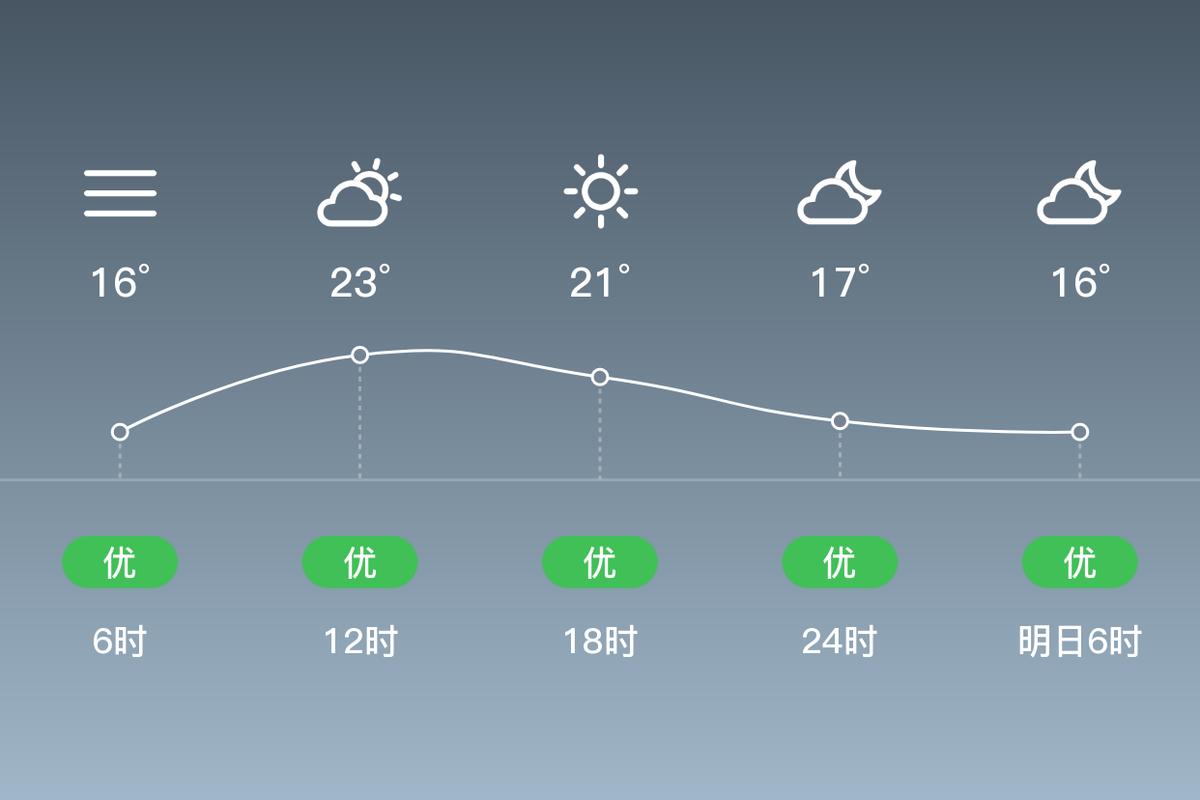 海南琼海2月份气温多少度？海南琼海2月份气温多少度正常？-第6张图片-屿企百科网