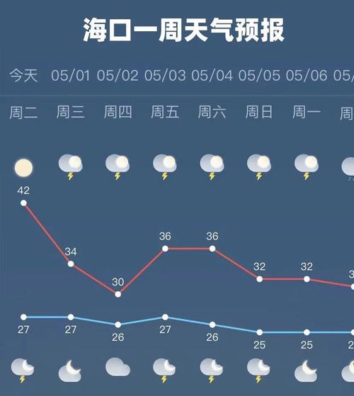 海南琼海2月份气温多少度？海南琼海2月份气温多少度正常？-第8张图片-屿企百科网