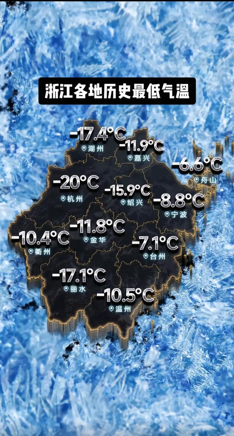 浙江宁波的气温是多少度？宁波的气温现在是多少度？-第2张图片-屿企百科网