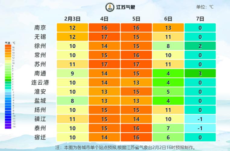 南通最低气温，南通的温度最低有多少?？-第8张图片-屿企百科网