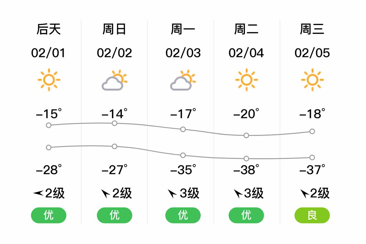 内蒙呼伦贝尔天气预报一周天气，内蒙呼伦贝尔天气预报一周天气情况？-第3张图片-屿企百科网