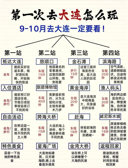 大连夏季最低气温，大连常年最低温度-第1张图片-屿企百科网