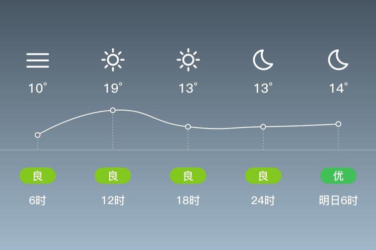 玉环属什么气候，玉环冬天冷吗-第4张图片-屿企百科网