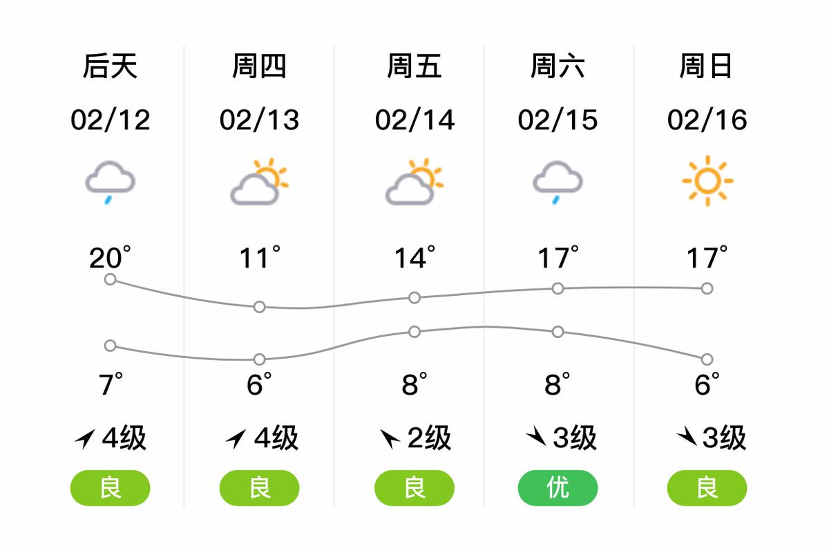 玉环属什么气候，玉环冬天冷吗-第6张图片-屿企百科网