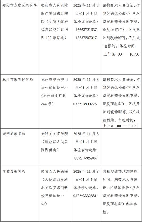 安阳新的限号，安阳限号明细-第7张图片-屿企百科网