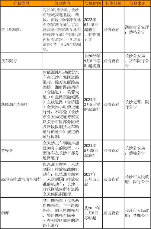长沙车限号？长沙限号规定2021？-第1张图片-屿企百科网