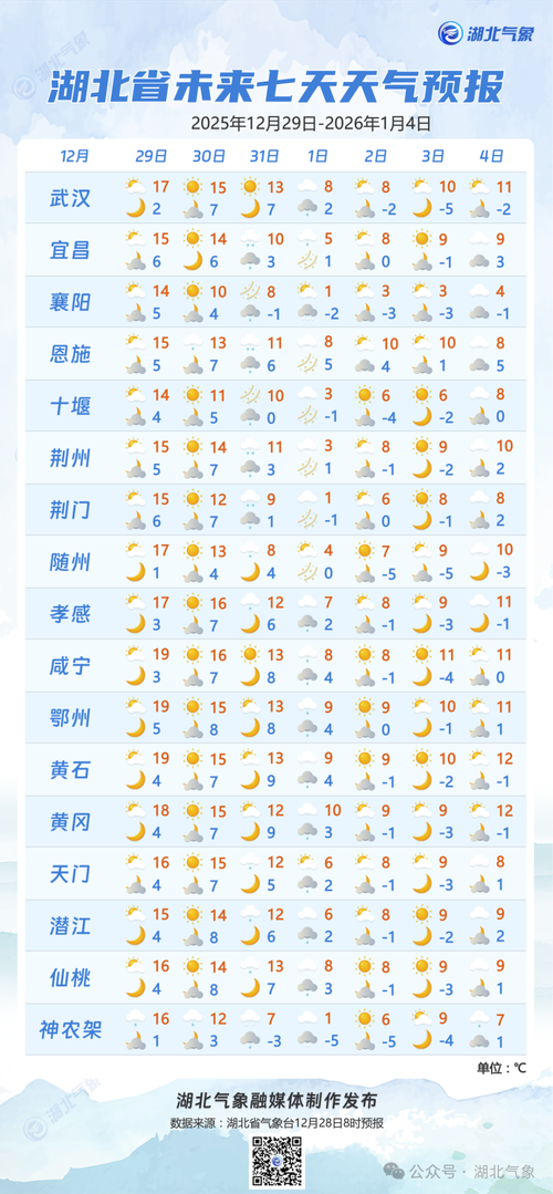 湖北平均气温多少，湖北月平均气温？-第1张图片-屿企百科网