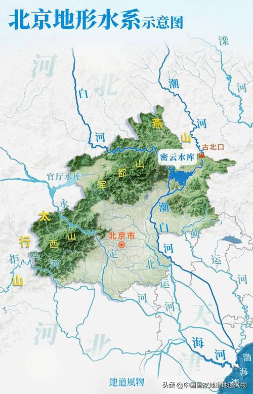 北京市气候条件状况，北京气候概况-第4张图片-屿企百科网