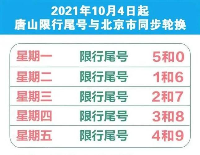 乐亭今日限号限几，乐亭今天限号的尾号是多少-第1张图片-屿企百科网