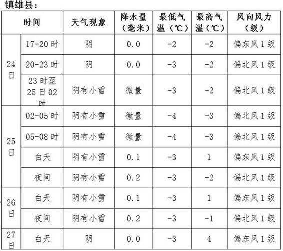 昭通的气温多少度，云南昭通温度多少-第6张图片-屿企百科网