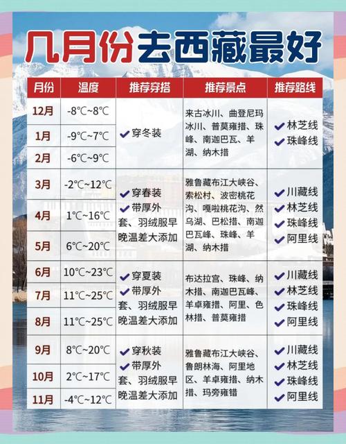 十月的拉萨气温低吗，十月的拉萨气温低吗多少度-第4张图片-屿企百科网