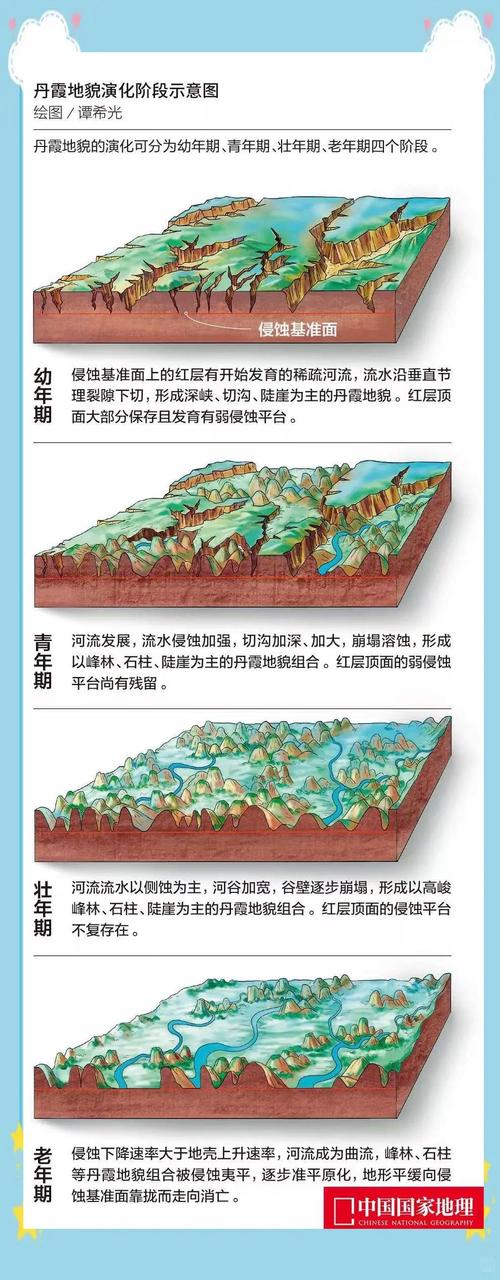气候对丹霞地貌形成的影响，丹霞地貌气候变化？-第2张图片-屿企百科网