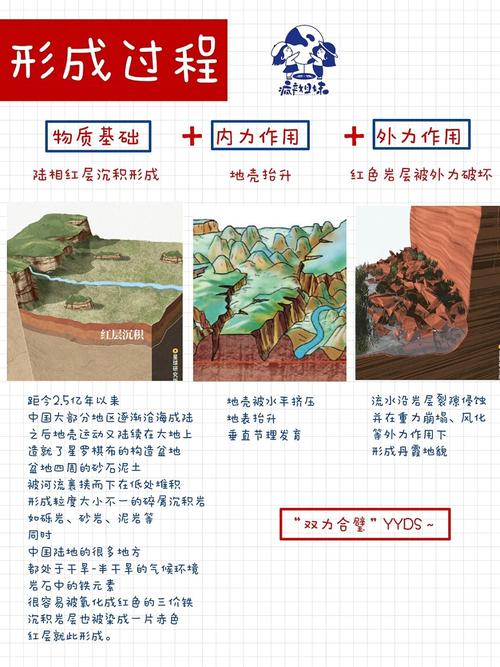 气候对丹霞地貌形成的影响，丹霞地貌气候变化？-第3张图片-屿企百科网
