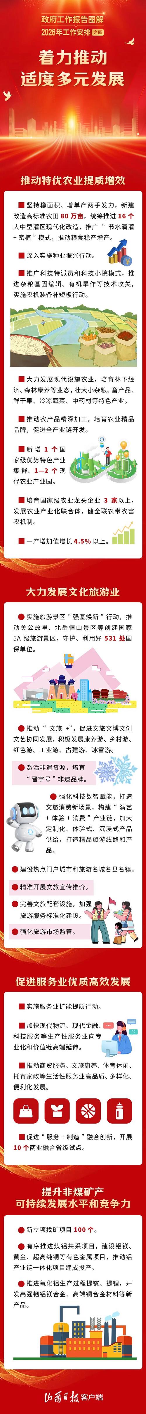 运城开车限号时间，运城车辆限号时间？