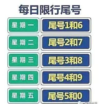 今年南阳限号时间？南阳限号今天限号吗？-第3张图片-屿企百科网