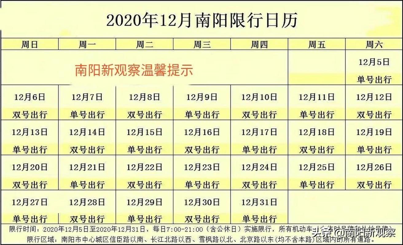 今年南阳限号时间？南阳限号今天限号吗？-第5张图片-屿企百科网