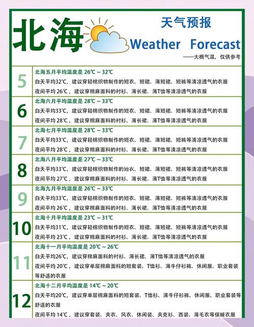北海夏天气候怎么样，北海夏天热吗比较高温度多少-第5张图片-屿企百科网