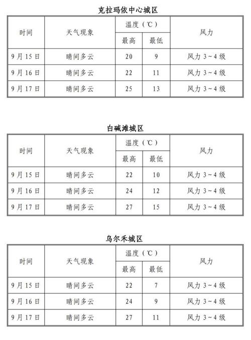 新疆月份天气温度是多少，新疆各月份气温-第5张图片-屿企百科网