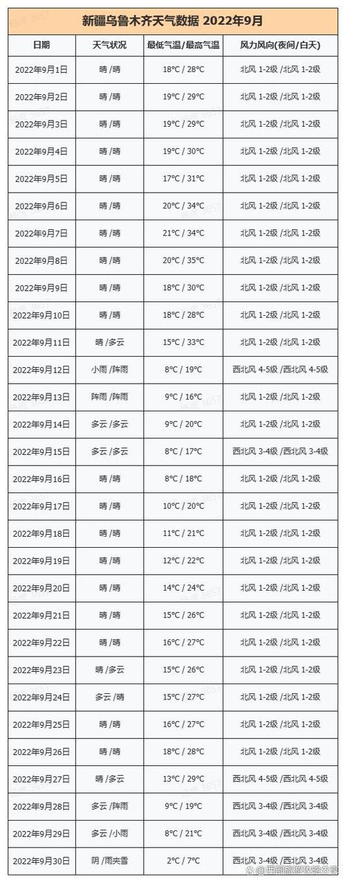 新疆月份天气温度是多少，新疆各月份气温-第6张图片-屿企百科网