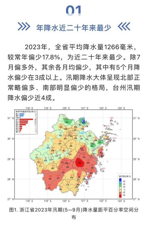 浙江金华属什么气候，浙江金华是什么气候-第4张图片-屿企百科网