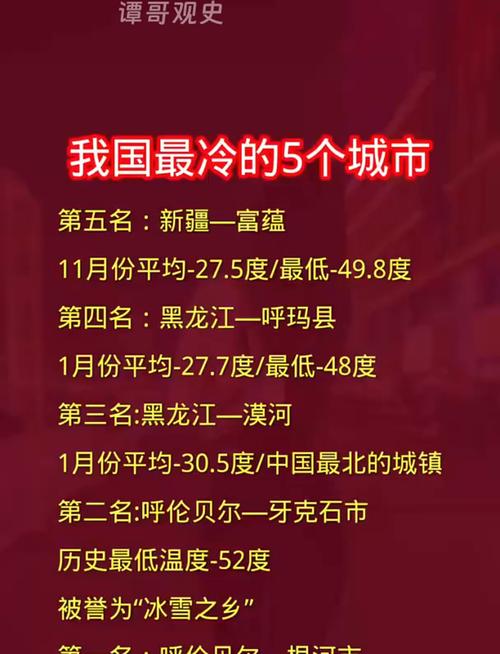 中国各城市最低气温表，全国最低气温排名
