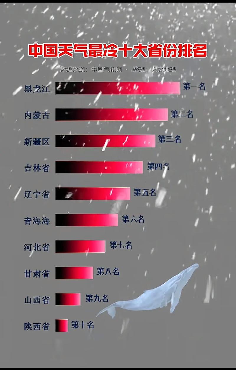 中国各城市最低气温表，全国最低气温排名-第2张图片-屿企百科网