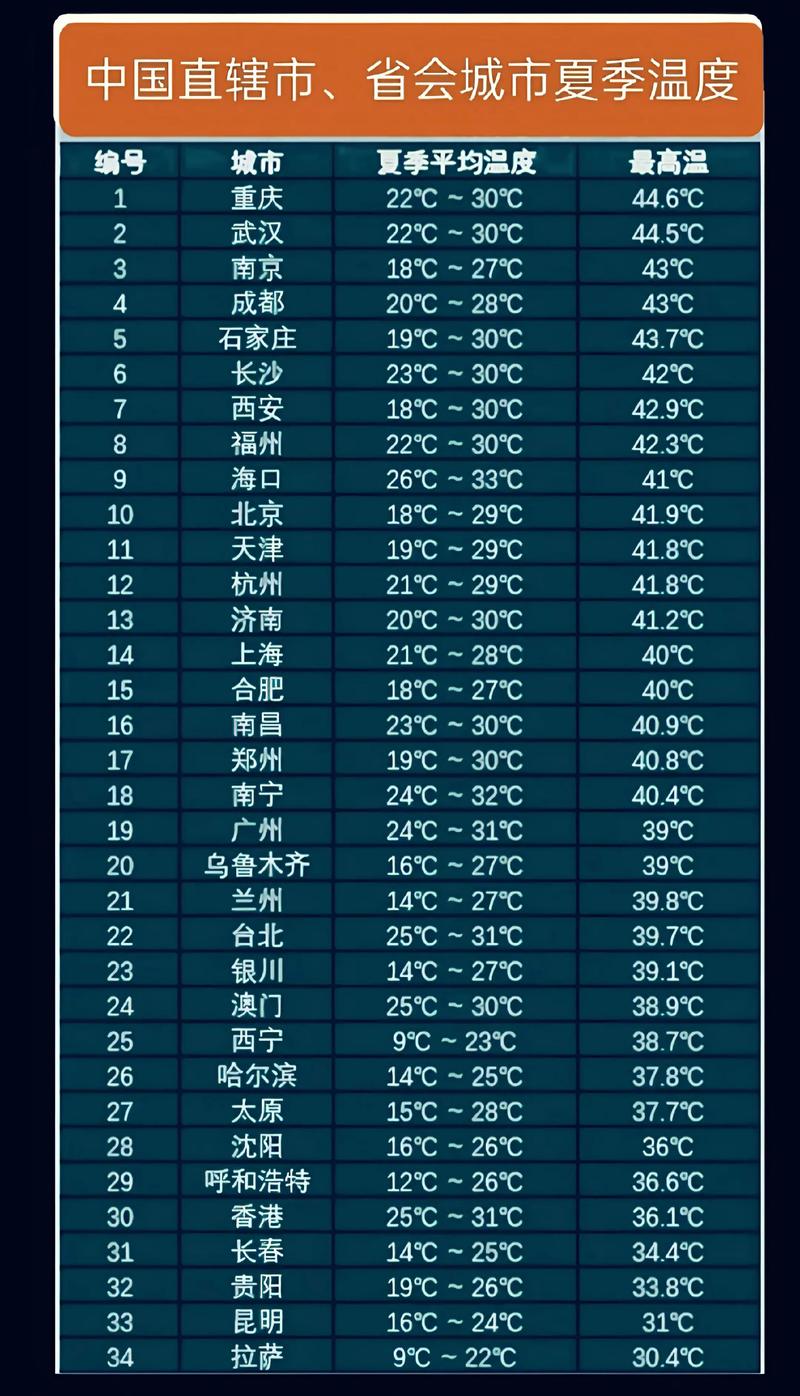 石家庄去年比较高气气温，石家庄历史比较高气温多少度？-第3张图片-屿企百科网