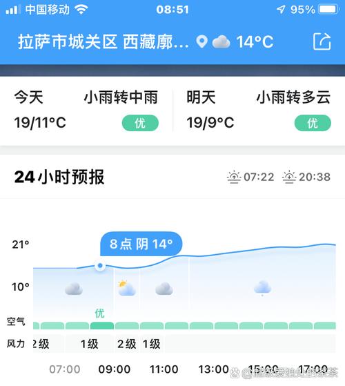 西藏的年平均气温是多少度，西藏各月平均气温-第4张图片-屿企百科网