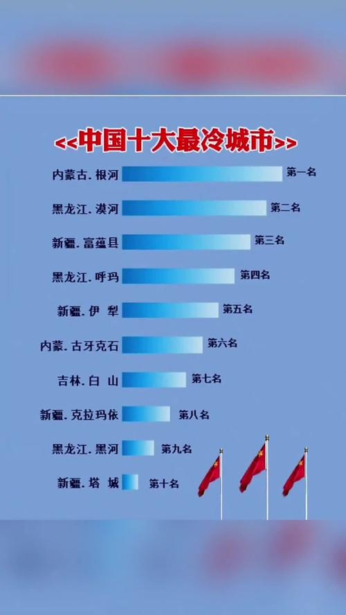 阿巴嘎旗冬天最低气温是多少?阿巴嘎旗最冷的时候有多冷?-第3张图片-屿企百科网 阿巴嘎旗冬天最低气温是多少?阿巴嘎旗最冷的时候有多冷?-第3张图片-屿企百科网