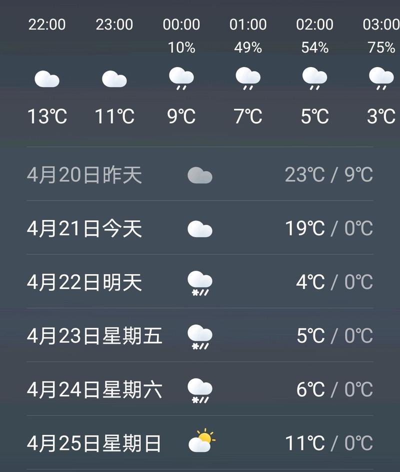 今天乌鲁木齐的气温多少，乌鲁木齐今天温度是多少？-第4张图片-屿企百科网