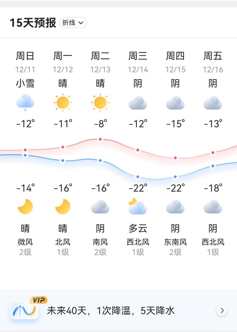 今天乌鲁木齐的气温多少，乌鲁木齐今天温度是多少？-第6张图片-屿企百科网