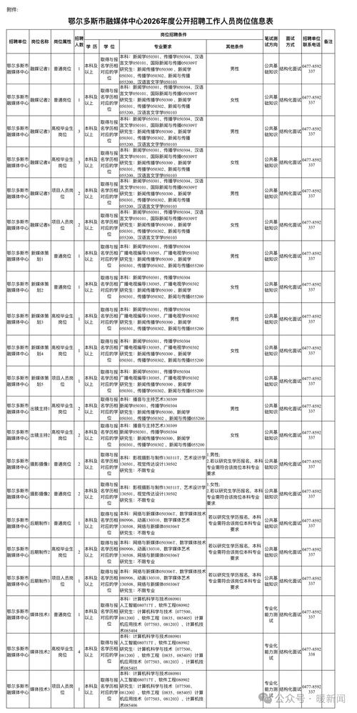 邳州七月比较高气温？邳州夏季比较高气温？