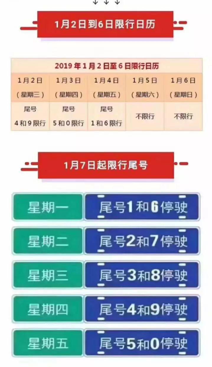 本周黄骅限号多少号限行,黄骅限号今天限什么号?-第3张图片-屿企百科网 本周黄骅限号多少号限行,黄骅限号今天限什么号?-第3张图片-屿企百科网