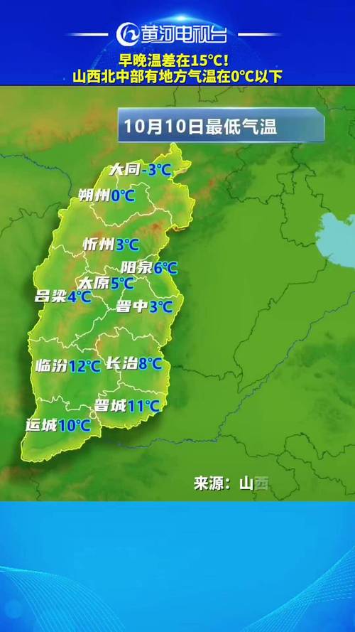 山西太谷冬季最低气温？太谷夏天最热是多少度？