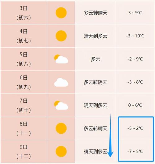 安徽冬季气温一般是多少，安徽冬天平均气温多少度？
