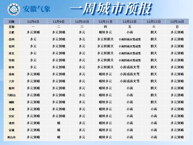 安徽冬季气温一般是多少，安徽冬天平均气温多少度？-第4张图片-屿企百科网