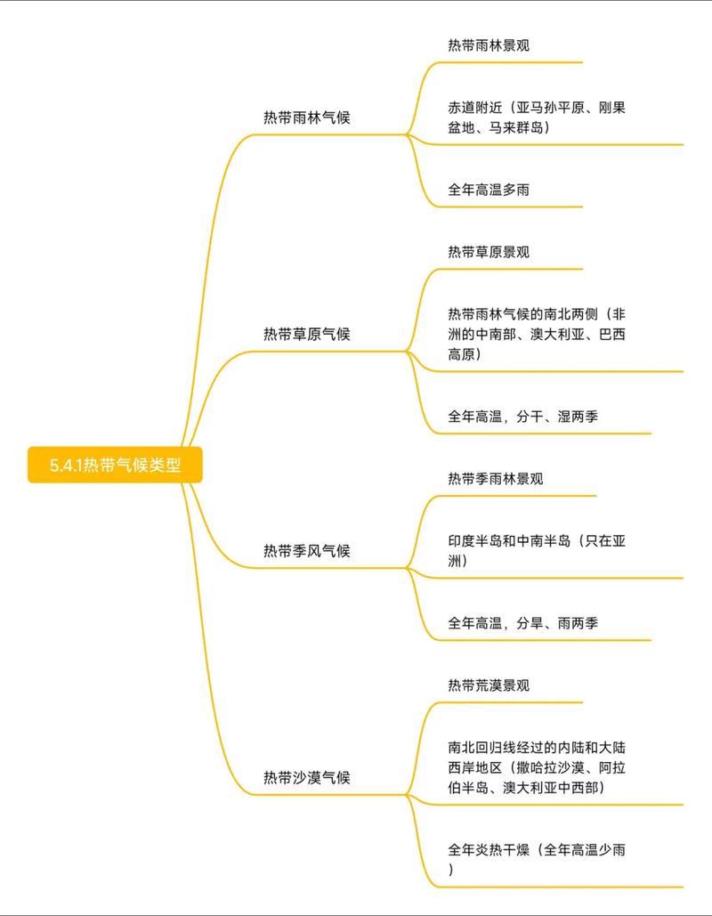 如何讲气候的要素,气候要素一般指哪两个方面?-第4张图片-屿企百科网 如何讲气候的要素,气候要素一般指哪两个方面?-第4张图片-屿企百科网