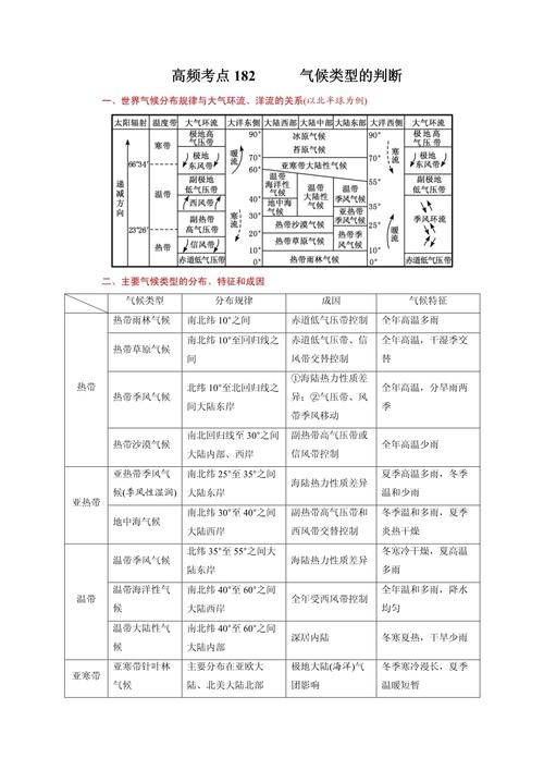 如何讲气候的要素,气候要素一般指哪两个方面?-第6张图片-屿企百科网 如何讲气候的要素,气候要素一般指哪两个方面?-第6张图片-屿企百科网