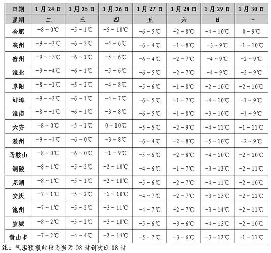 合肥往年最低气温？合肥最低气温历史记录？-第2张图片-屿企百科网