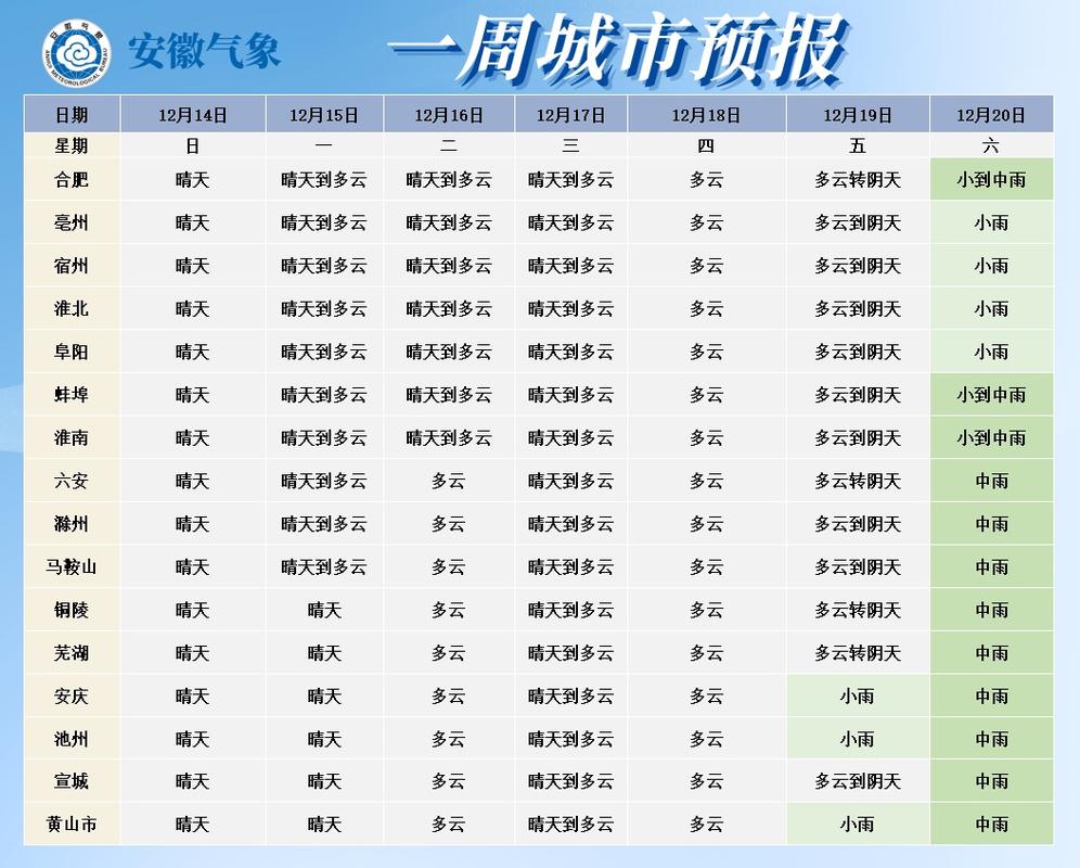 合肥往年最低气温？合肥最低气温历史记录？-第4张图片-屿企百科网